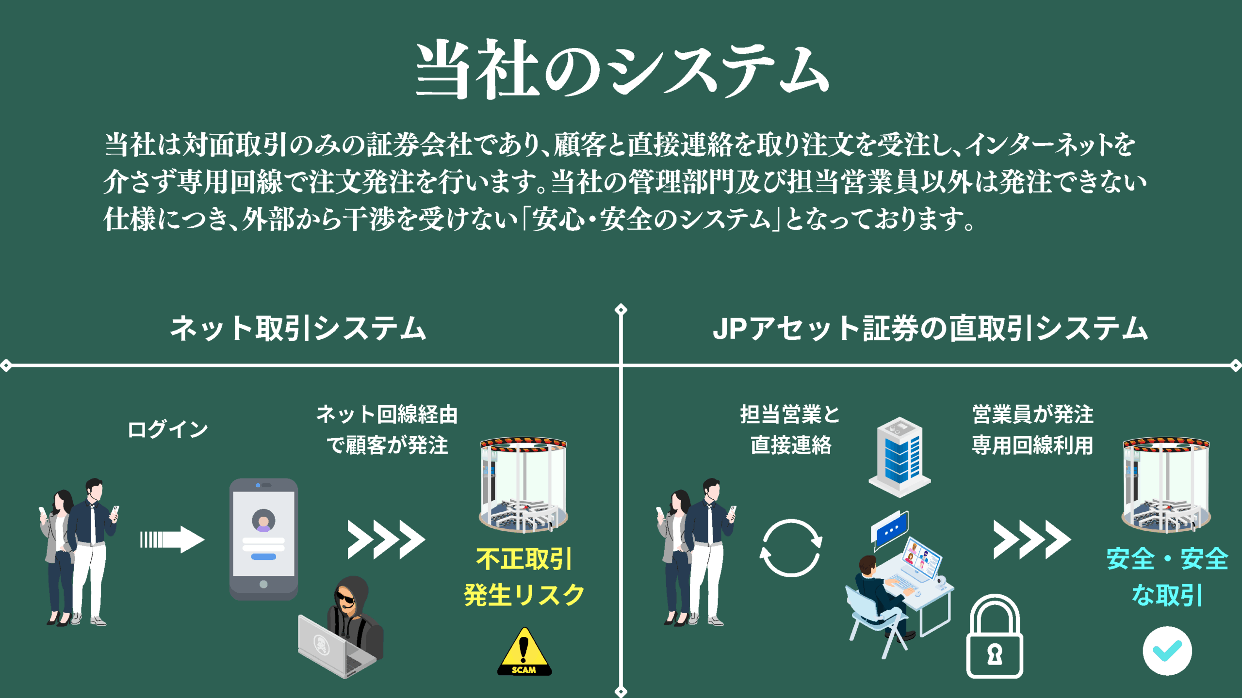 JPアセット証券 | 株式移管無料・手数料割引キャンペーン